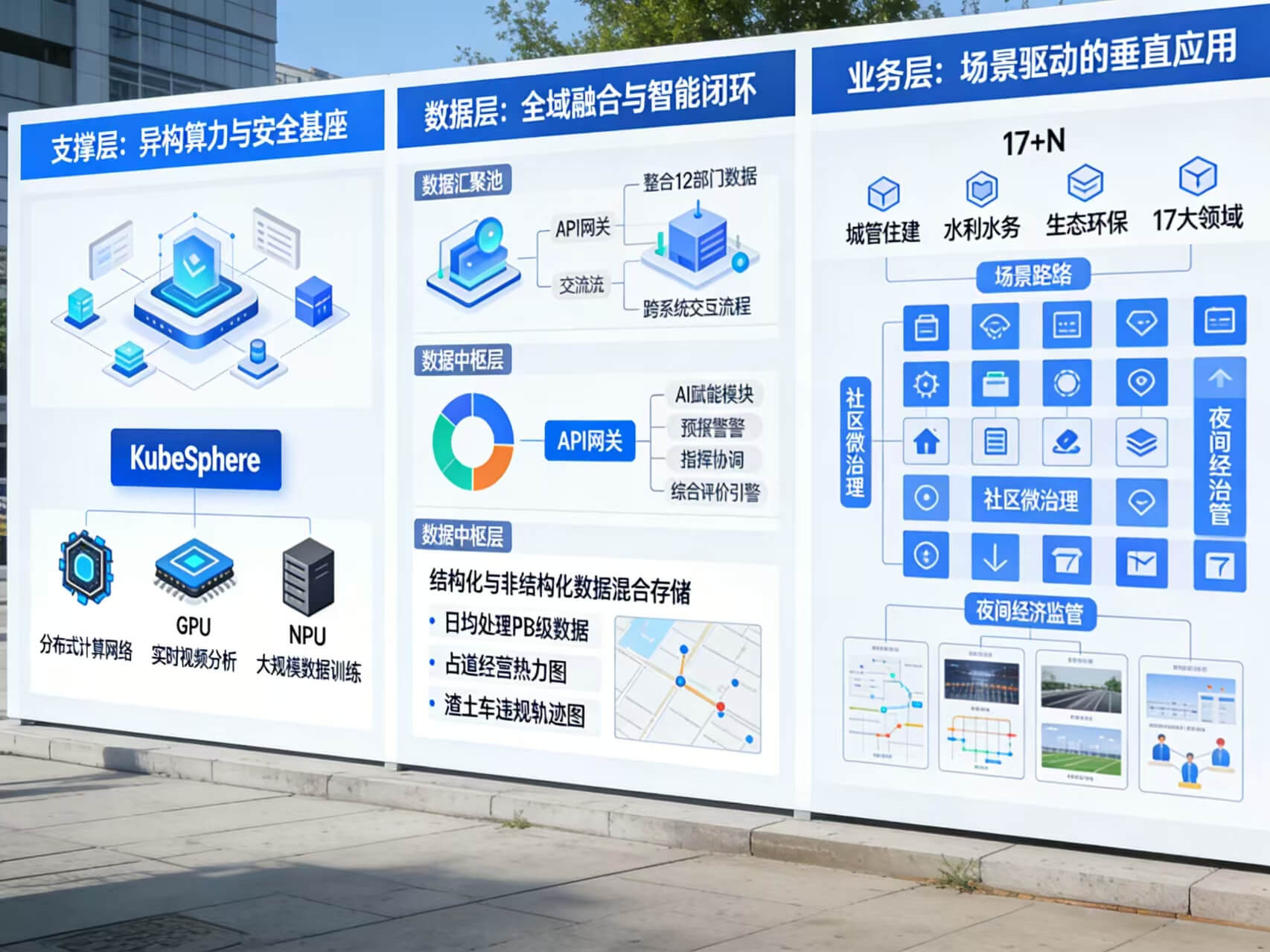 图片-2-2.jpg 2026年AI+智慧城管全场景应用解决方案白皮书 – 全2675页下载