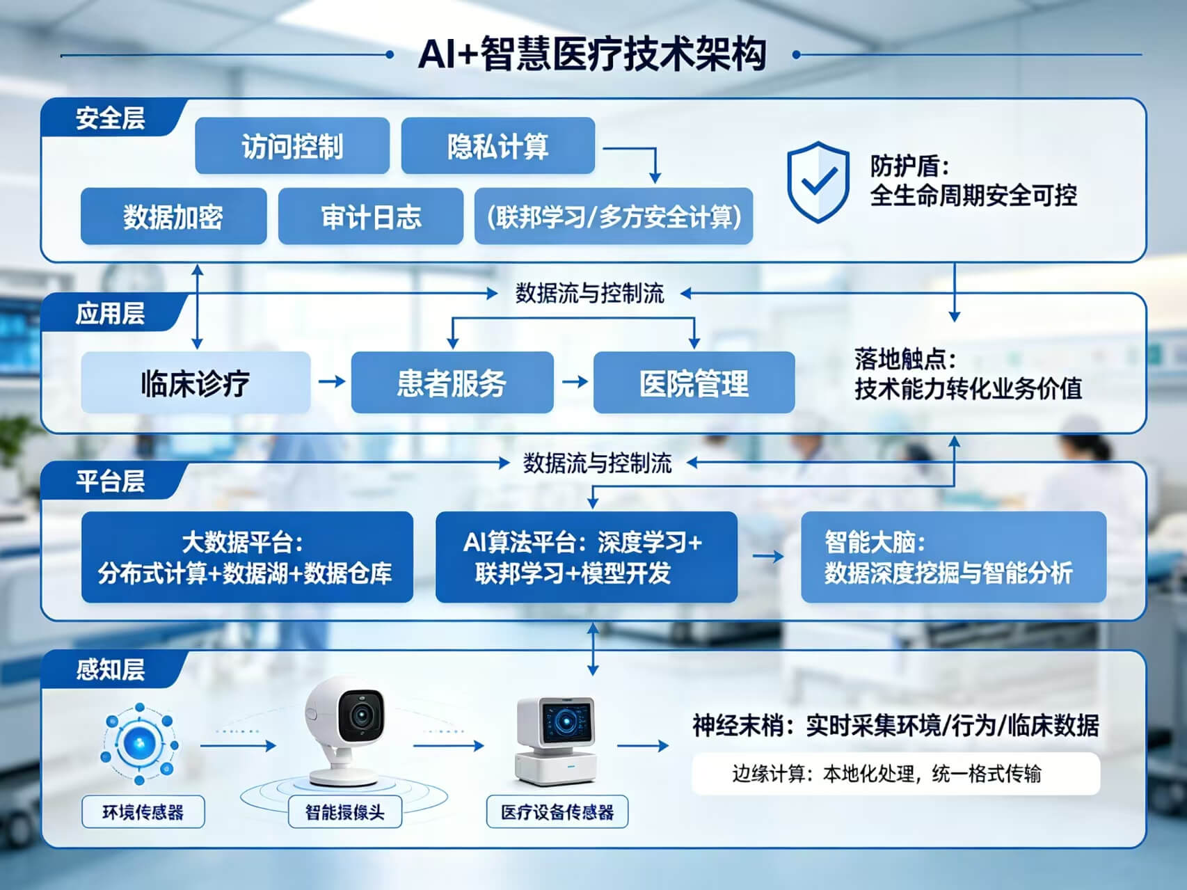 2026年AI+智慧医疗全场景应用解决方案白皮书 – 全1793页下载
