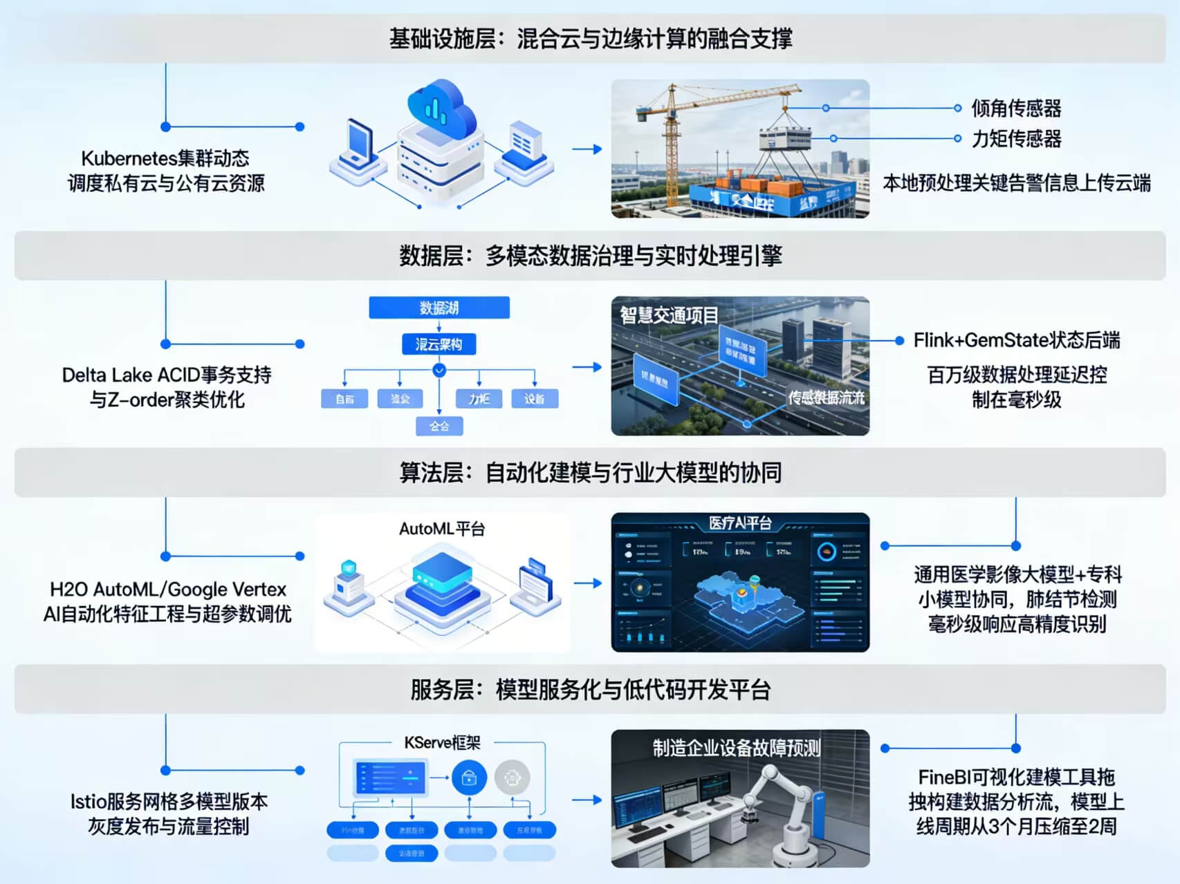 2026年AI+数据中台全场景应用解决方案白皮书 – 全2326页下载