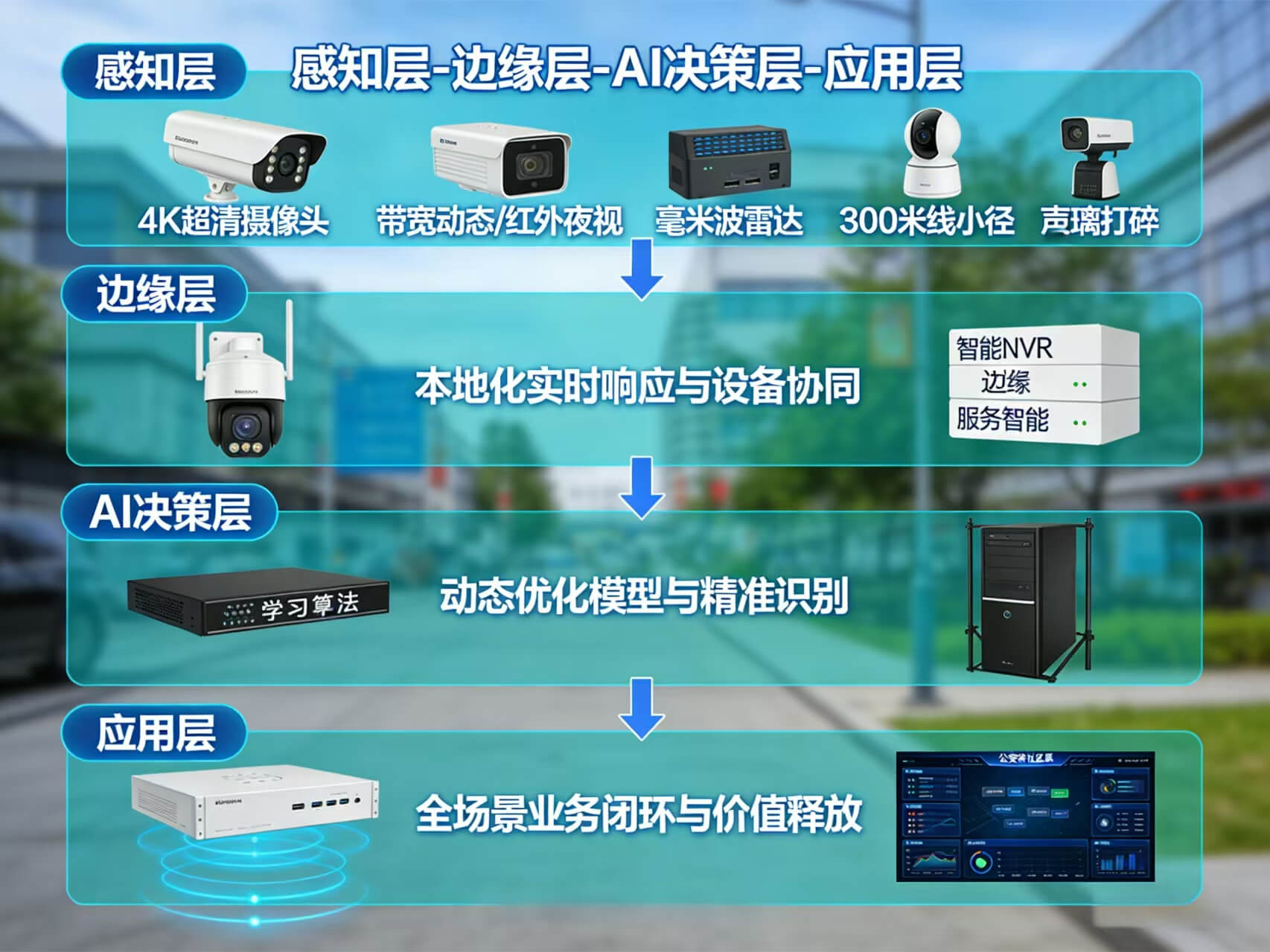 图片-2-4.jpg 2026年AI+智慧安防全场景应用解决方案白皮书 – 全1902页下载