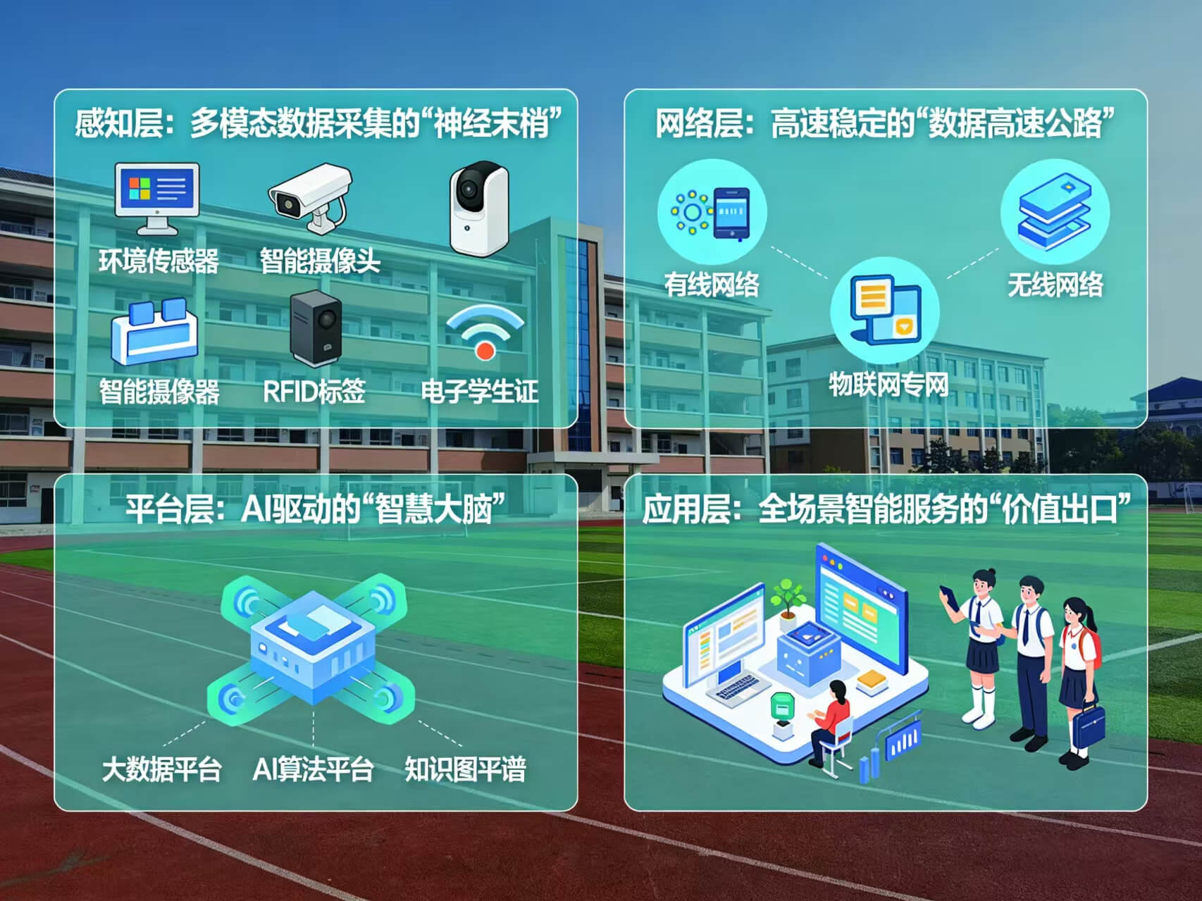 图片-2-5.jpg 2026年AI+智慧校园全场景应用解决方案白皮书 – 全1860页下载