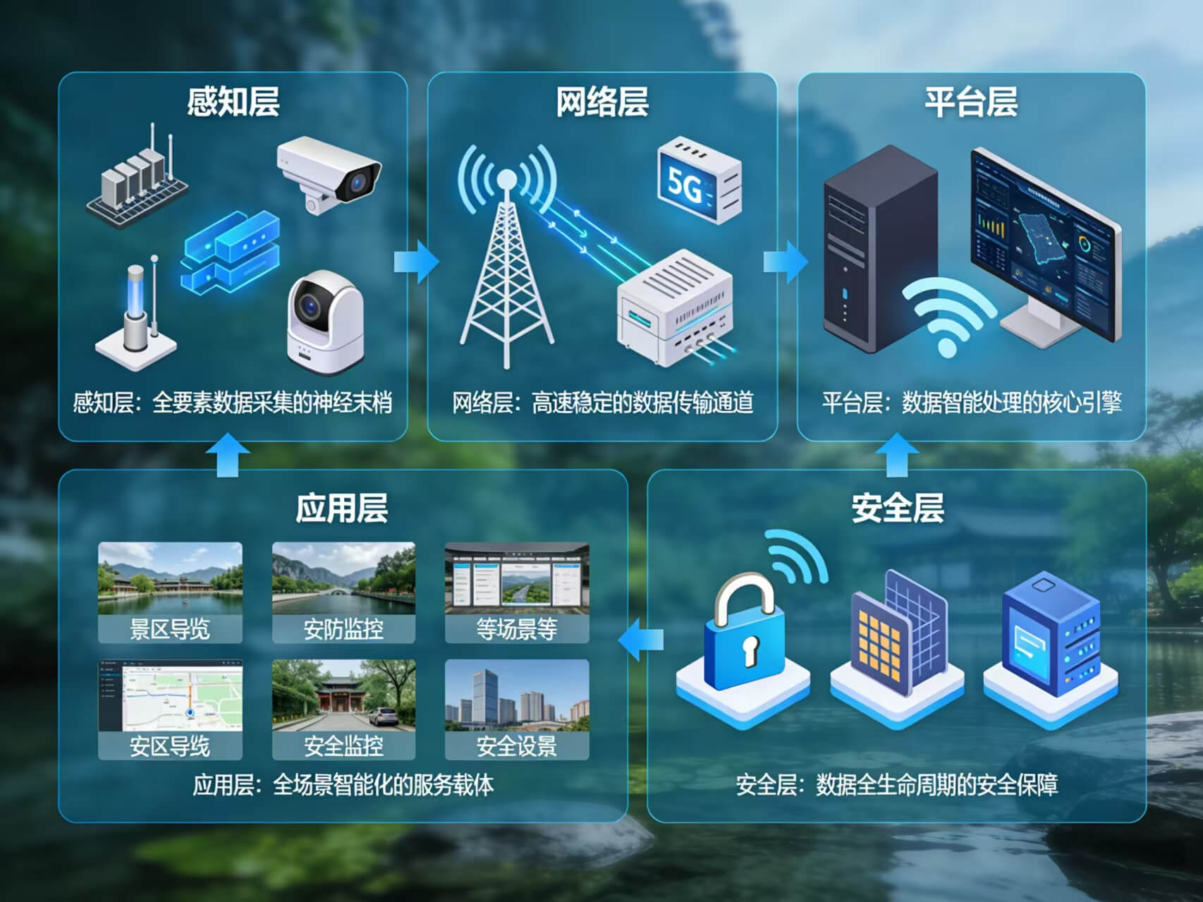 2026年AI+智慧景区全场景应用解决方案白皮书 – 全1648页下载