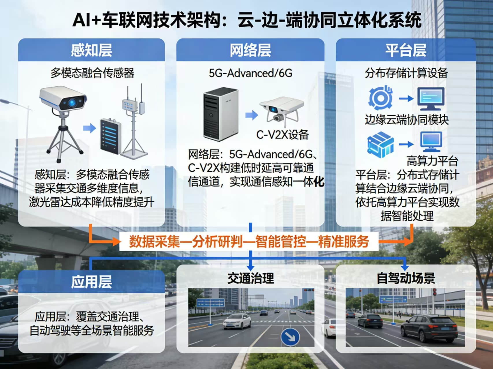 2026年AI+车联网全场景应用解决方案白皮书 – 全2170页下载