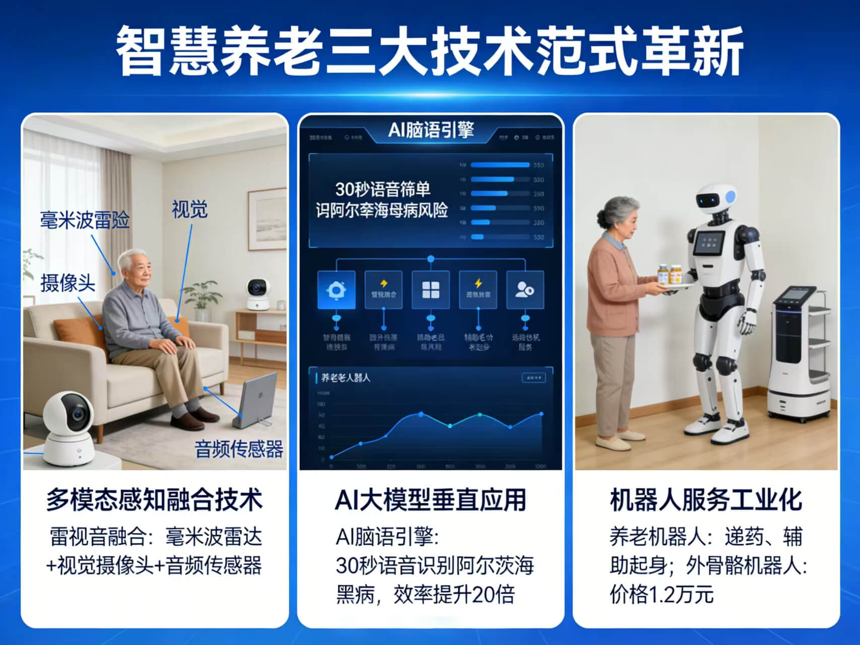 2026年AI+智慧养老全场景应用解决方案白皮书 – 全1707页下载