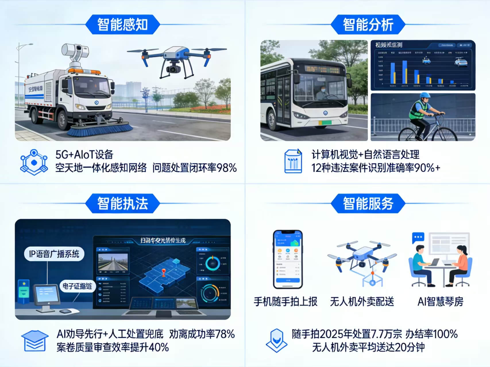 图片-3-2.jpg 2026年AI+智慧城管全场景应用解决方案白皮书 – 全2675页下载