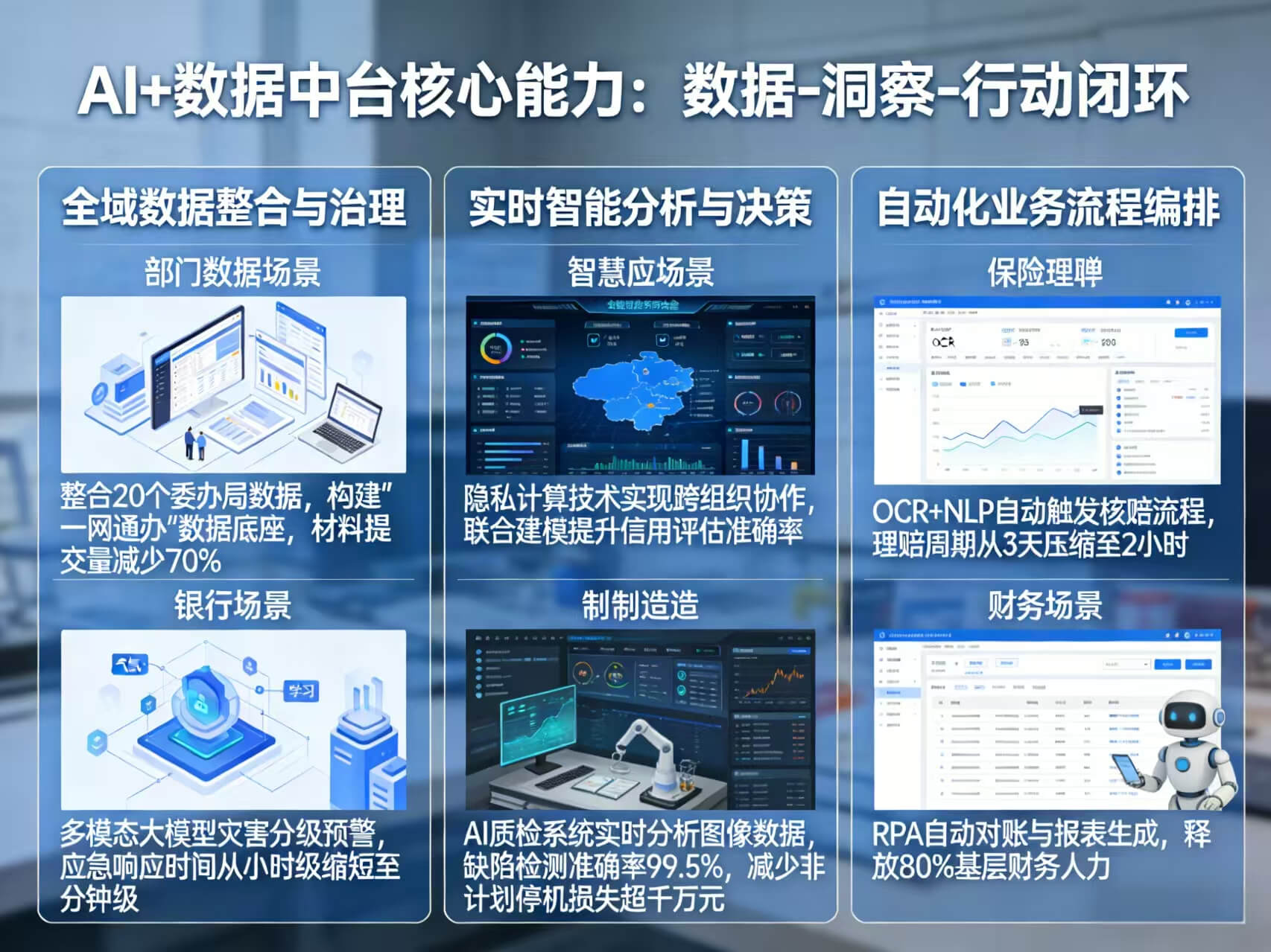 2026年AI+数据中台全场景应用解决方案白皮书 – 全2326页下载