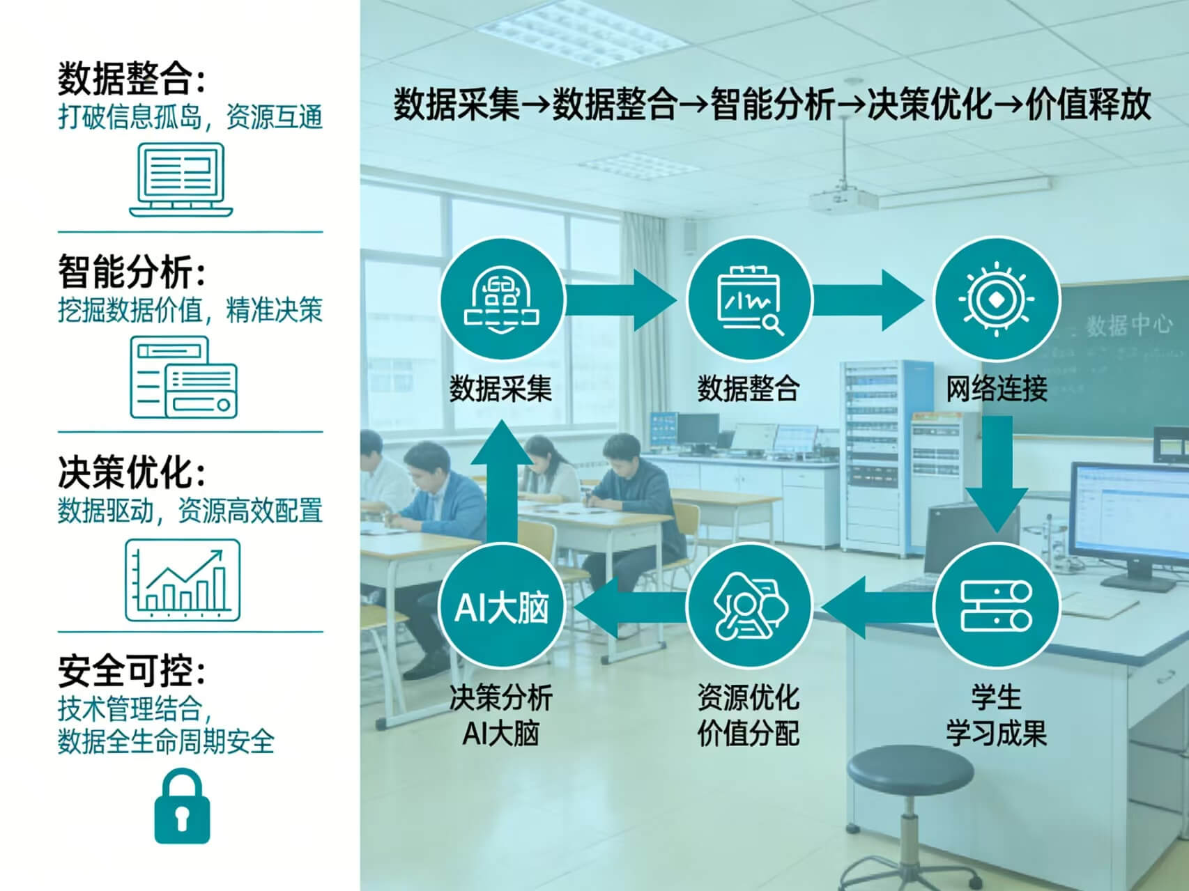 图片-3-5.jpg 2026年AI+智慧校园全场景应用解决方案白皮书 – 全1860页下载