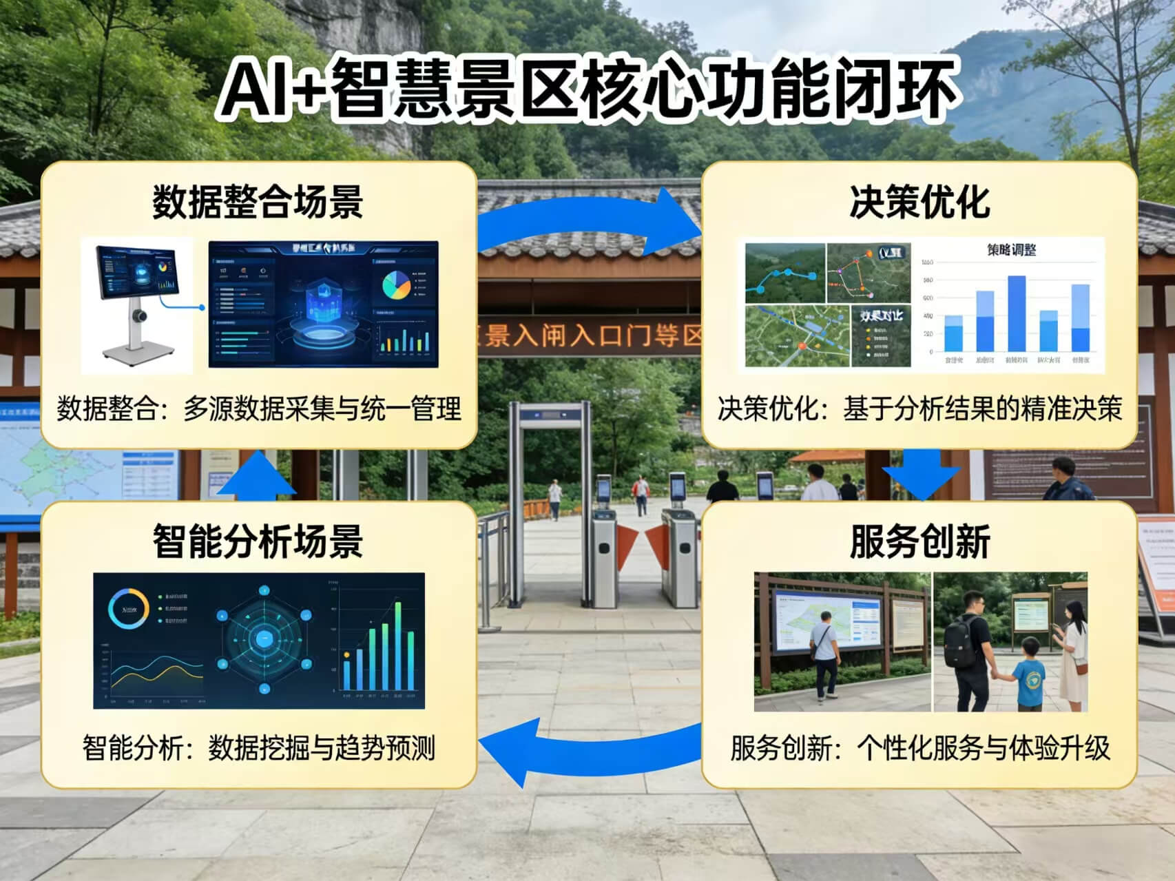 2026年AI+智慧景区全场景应用解决方案白皮书 – 全1648页下载