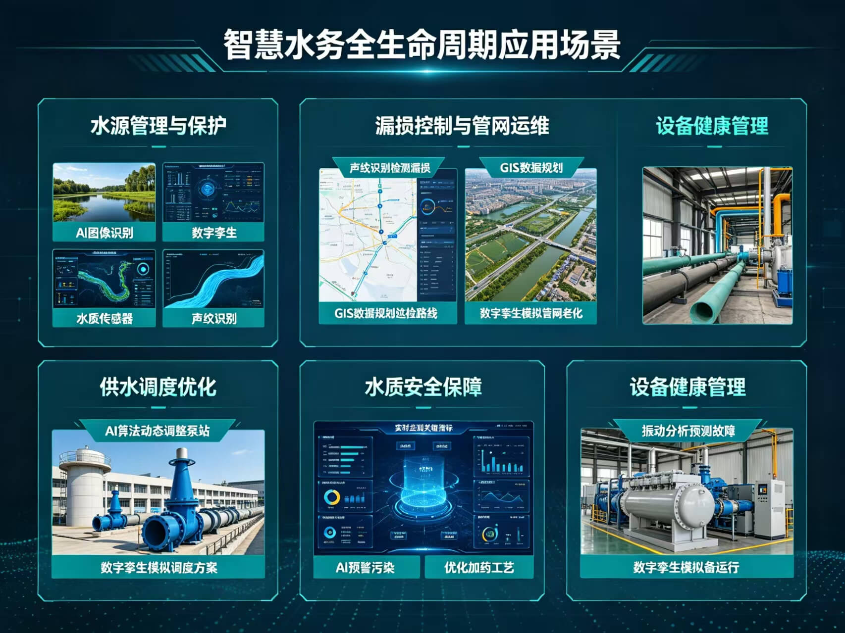 2026年AI+智慧水务全场景应用解决方案白皮书 – 全2509页下载