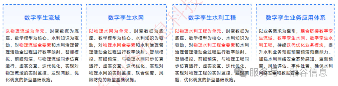 数字孪生智慧水利解决方案：数字化场景、智慧化模拟、精准化决策，构建数字孪生流域为核心的智慧水利体系