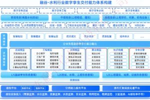 智慧水利行业数字孪生全国交付中心：流域-水网-水利工程，350+项目成功案例