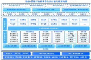 智慧园区数字孪生解决方案：10类园区120+案例，300+场景低成本快速构建孪生园区
