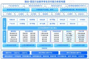 智慧园区数字孪生最佳交付实践：沉淀可复用场景模板，实现快速部署与定制化开发
