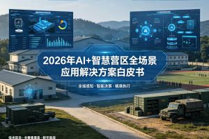 2026年AI+智慧营区全场景应用解决方案白皮书 – 全1980页下载