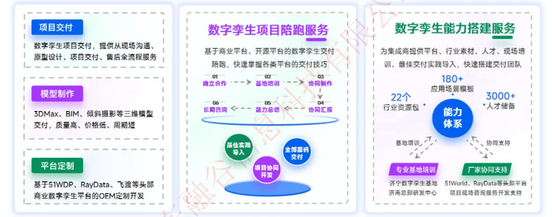 智慧水利行业数字孪生全国交付中心：流域-水网-水利工程，350+项目成功案例