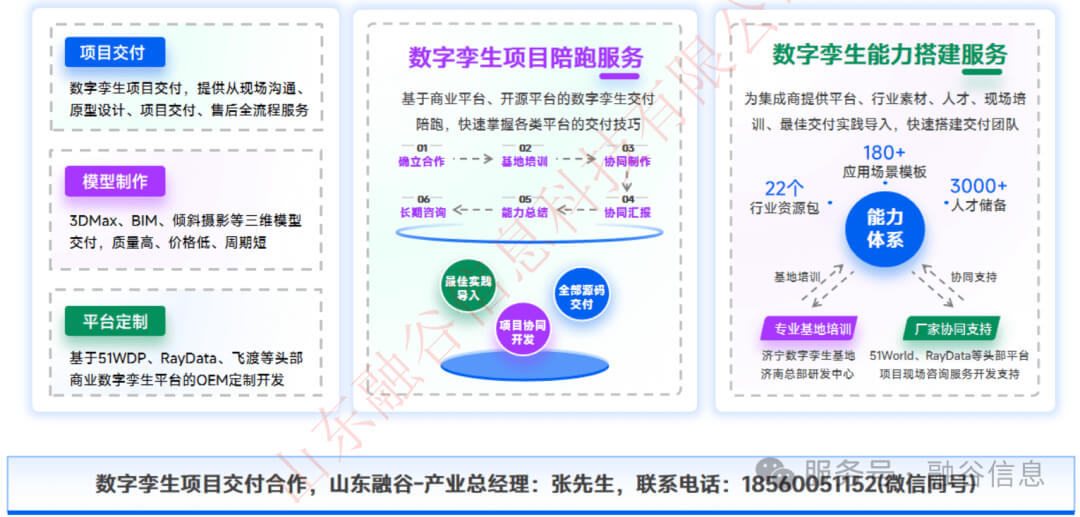 数字孪生智慧水利解决方案：数字化场景、智慧化模拟、精准化决策，构建数字孪生流域为核心的智慧水利体系