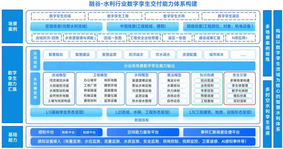 图片-2-15.jpg 智慧水利“四预”数字孪生平台解决方案——以业务功能为核心驱动水灾害防御智能化升级