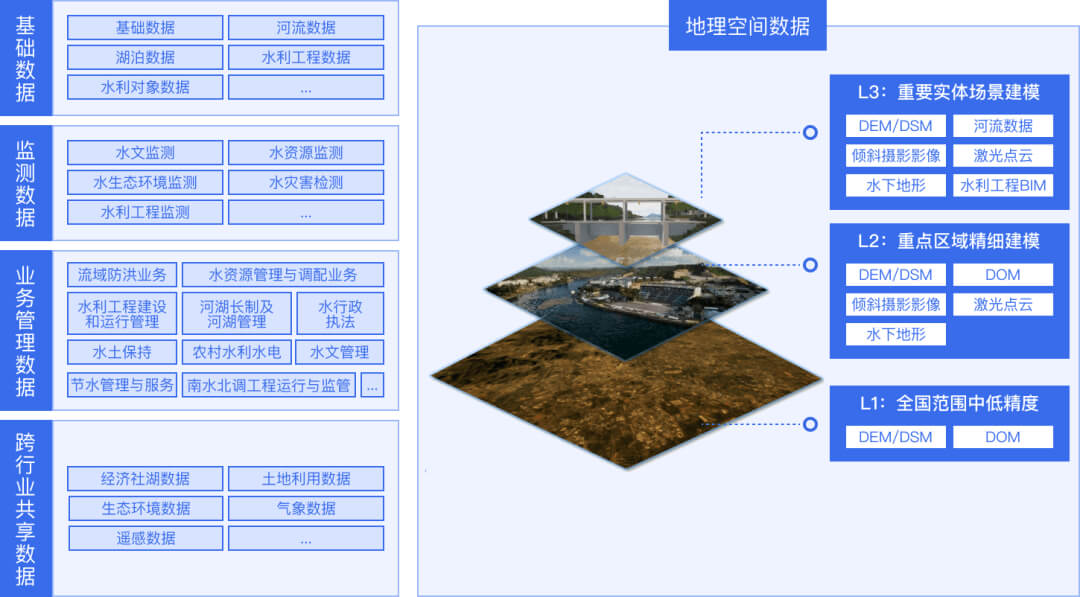 图片-2-27.jpg 智慧水利数字孪生项目选型指南:选对平台做好交付,从平台适配到交付落地的全流程解决方案