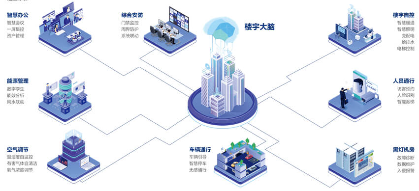图片-2-34.jpg 智慧楼宇数字孪生项目交付选型指南:选型对、交付稳、成本低,解锁智能运营新价值