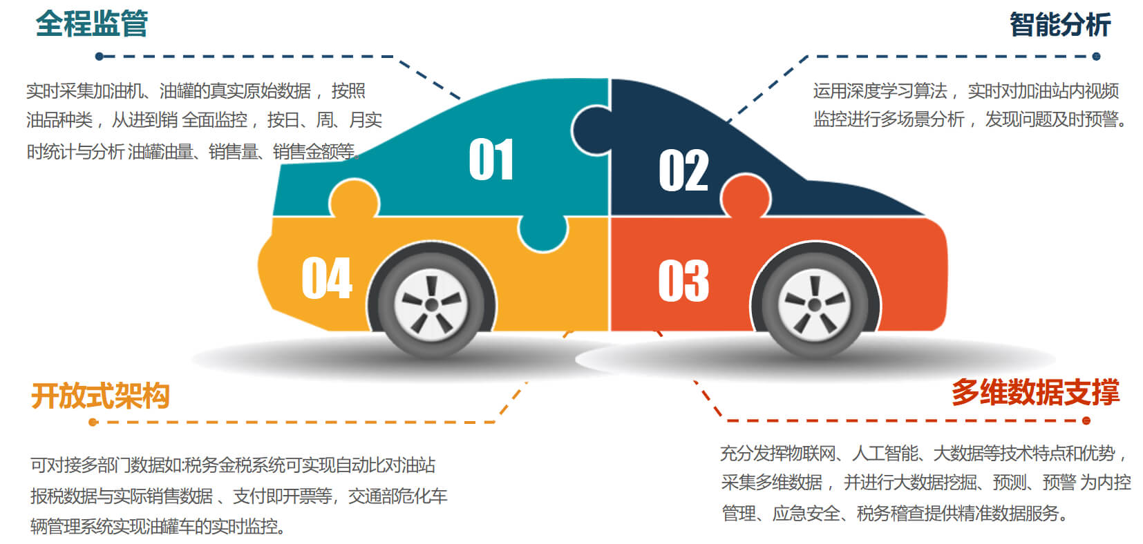 新一代加油站税控数据采集设备，源头厂家助力成品油监管