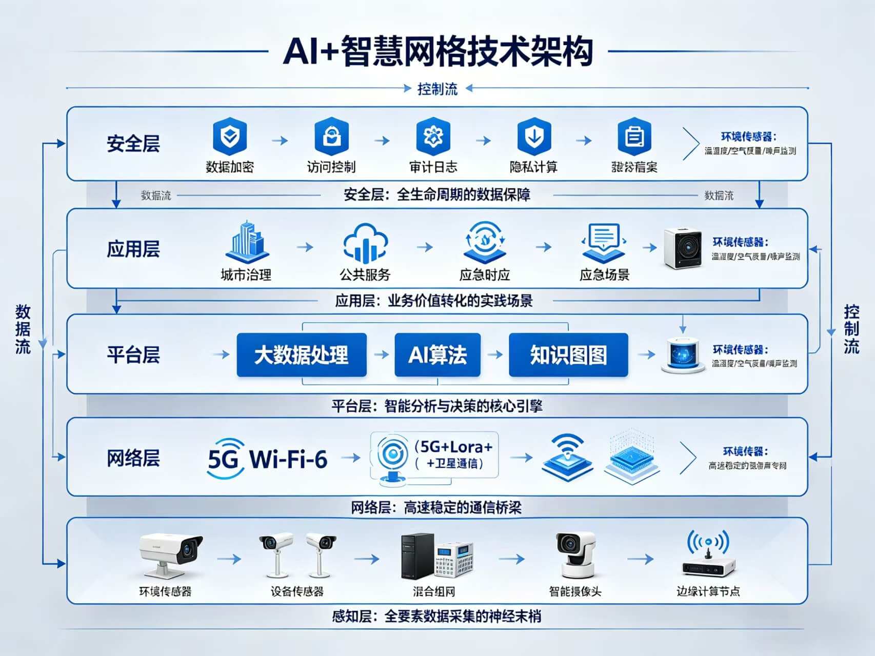 2026年AI+智慧网格全场景应用解决方案白皮书 – 全2508页下载