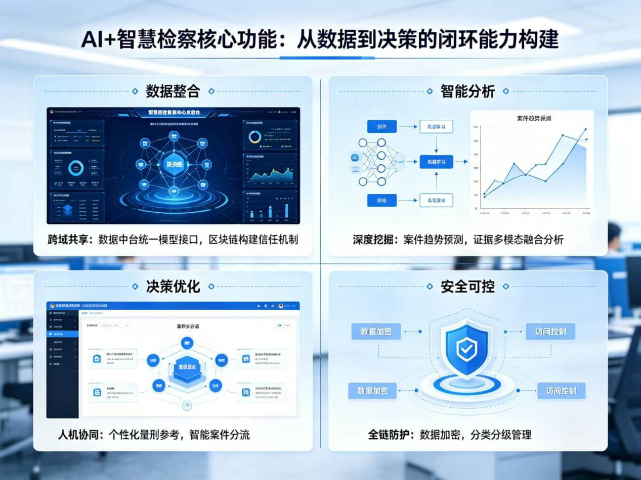 2026年AI+智慧检察全场景应用解决方案白皮书 – 全2461页下载