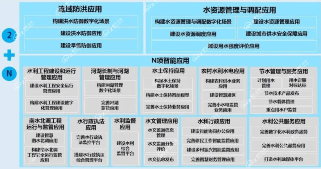 图片-3-27.jpg 智慧水利数字孪生项目选型指南:选对平台做好交付,从平台适配到交付落地的全流程解决方案