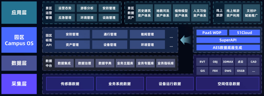 图片-3-30.jpg 智慧文旅数字孪生项目选型指南:选对平台做好交付,从平台适配到交付落地的全流程解决方案