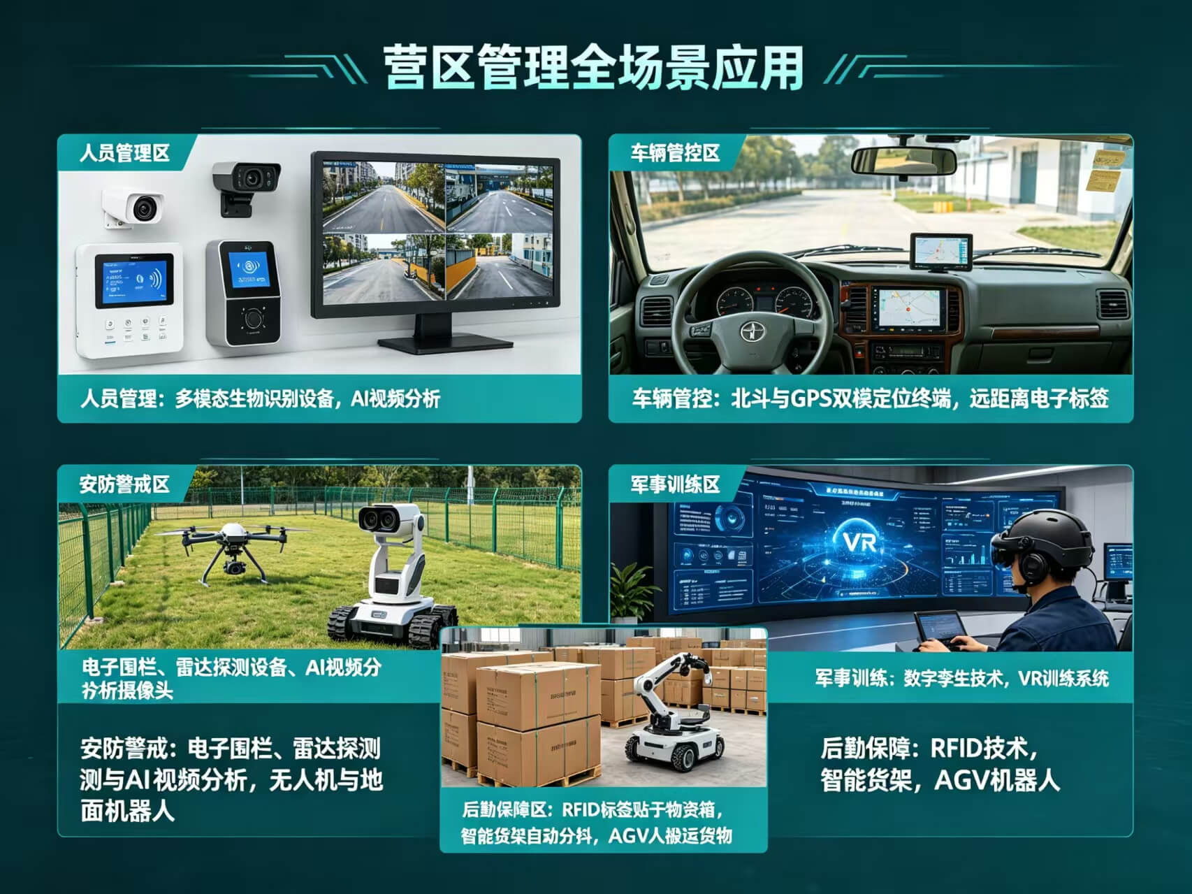 2026年AI+智慧营区全场景应用解决方案白皮书 – 全1980页下载
