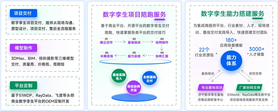 2026数字孪生开发 TOP10：行业十大领跑者，如何重塑虚实世界的产业格局