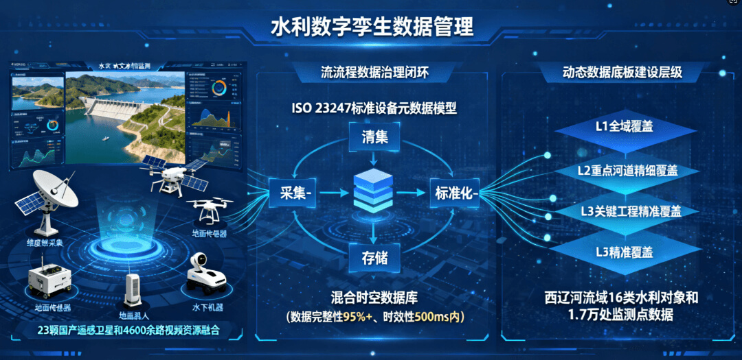 水利数字孪生项目交付最佳实践：以全生命周期服务，解锁智能治水新范式