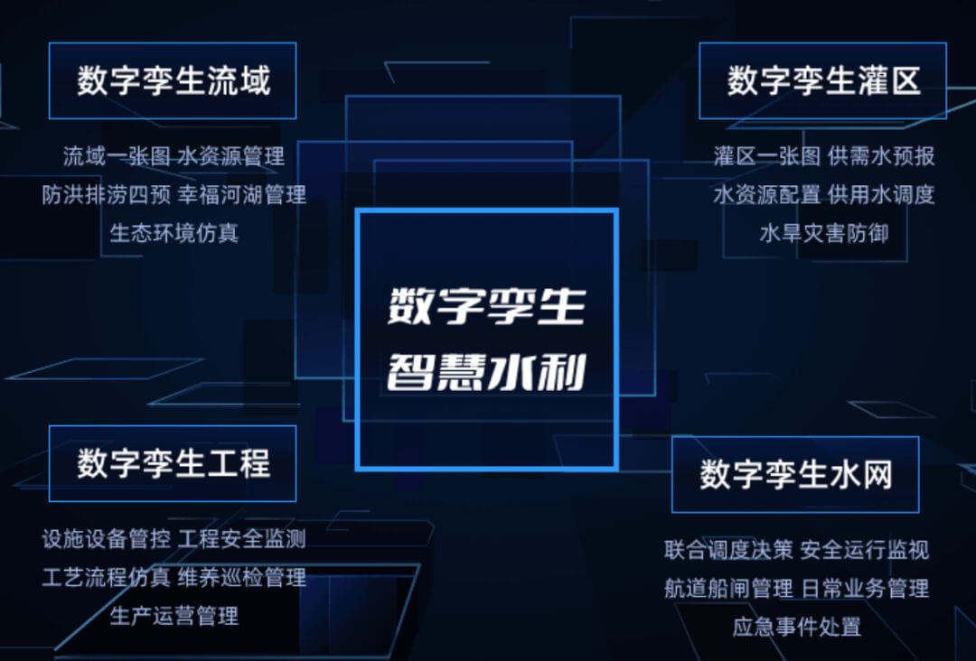 图片-4-24.jpg 智慧水利数字孪生项目选型指南:选对平台做好交付,从平台适配到交付落地的全流程解决方案