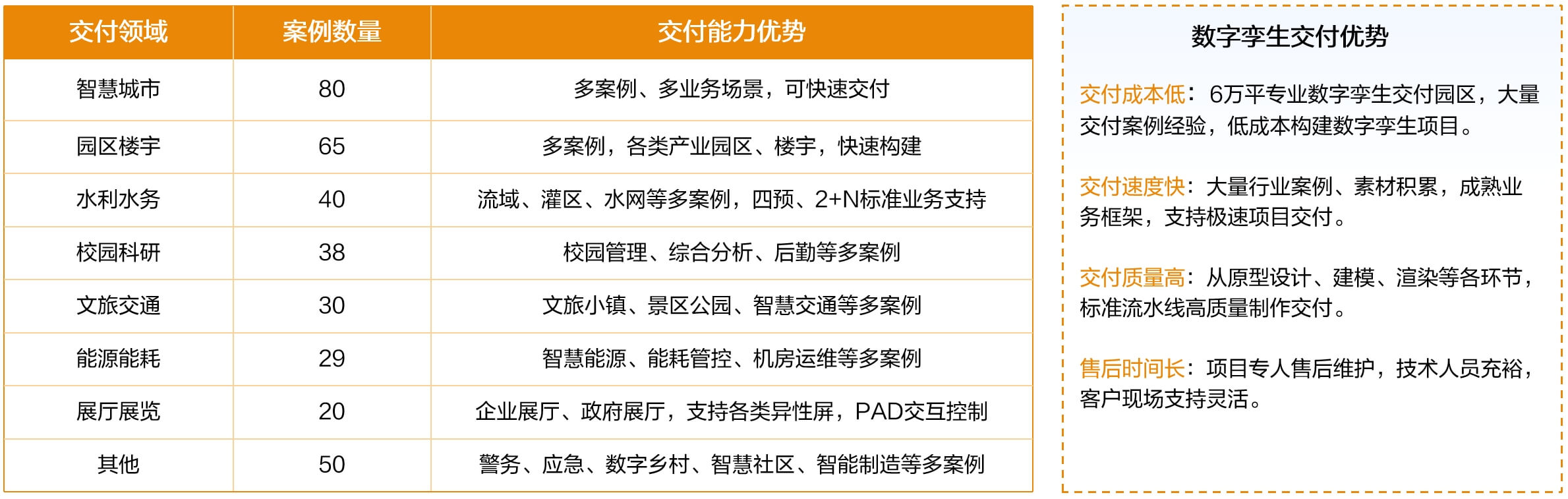 智慧园区数字孪生平台：智慧管理新引擎，赋能园区高效运营