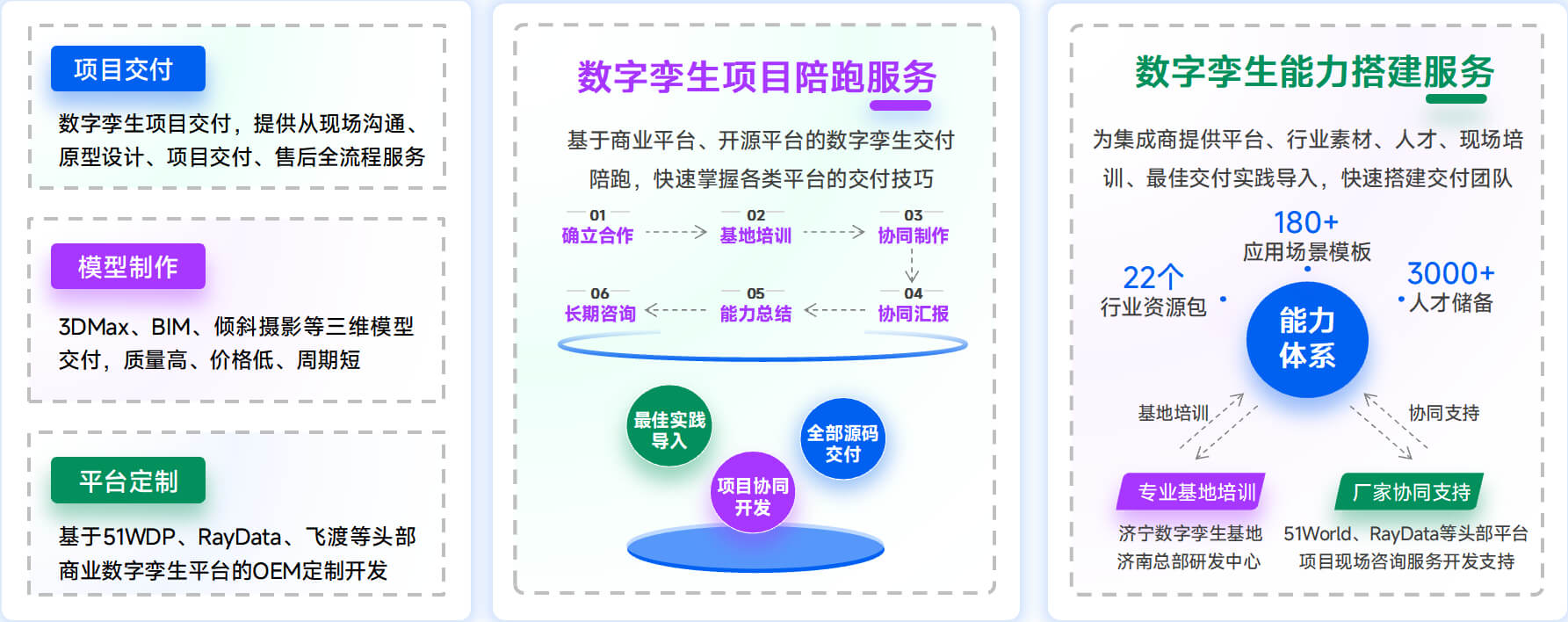 2026年度数字孪生平台选型指南：技术实力・核心优势・场景能力深度解析