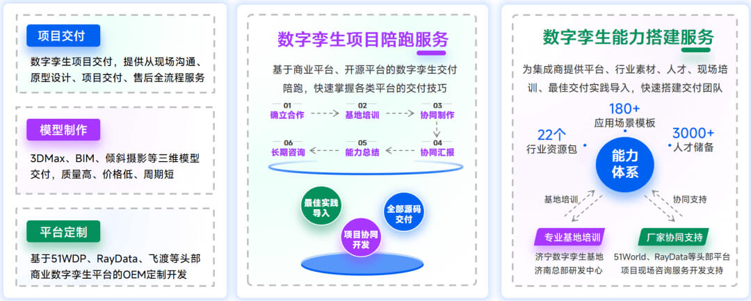 图片-5-20.jpg 智慧园区数字孪生项目选型指南:选对平台做好交付,从平台适配到交付落地的全流程解决方案