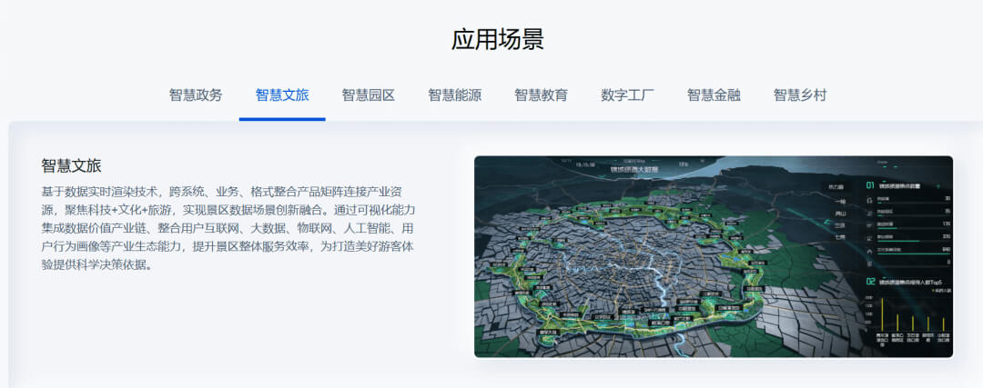 图片-5-22.jpg 智慧文旅数字孪生项目选型指南:选对平台做好交付,从平台适配到交付落地的全流程解决方案
