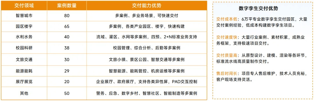 图片-5-8.jpg 智慧水利“四预”数字孪生平台解决方案——以业务功能为核心驱动水灾害防御智能化升级