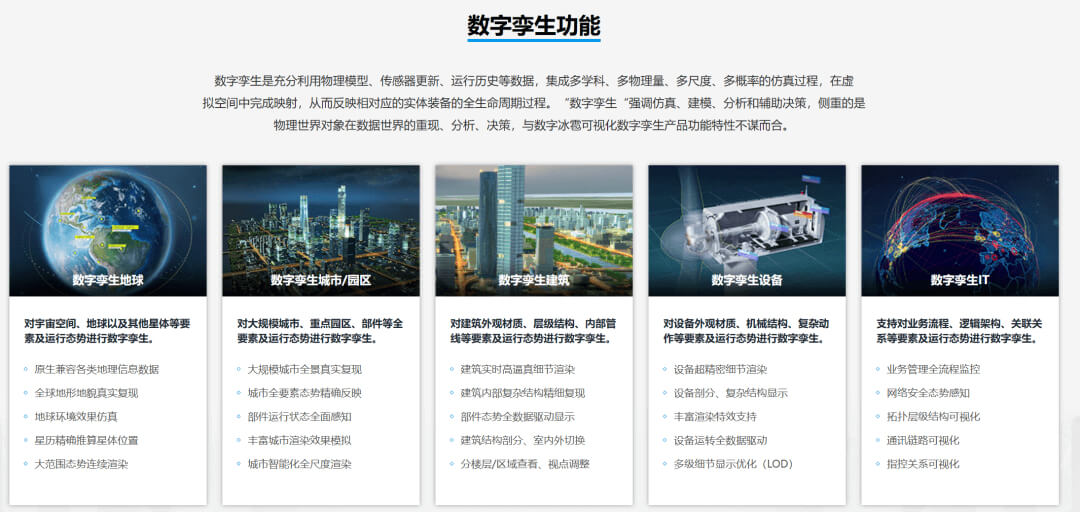 图片-6-17.jpg 智慧文旅数字孪生项目选型指南:选对平台做好交付,从平台适配到交付落地的全流程解决方案