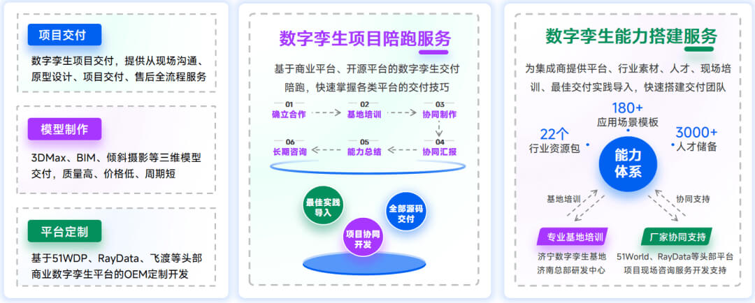 智慧港口数字孪生项目交付选型指南：从需求到落地，破解交付痛点实现运营升级