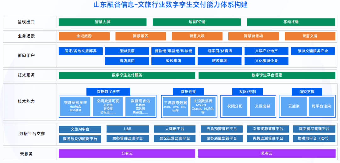 图片-7-13.jpg 智慧文旅数字孪生项目选型指南:选对平台做好交付,从平台适配到交付落地的全流程解决方案