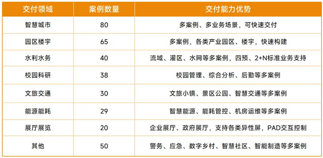 智慧港口数字孪生项目交付选型指南：从需求到落地，破解交付痛点实现运营升级