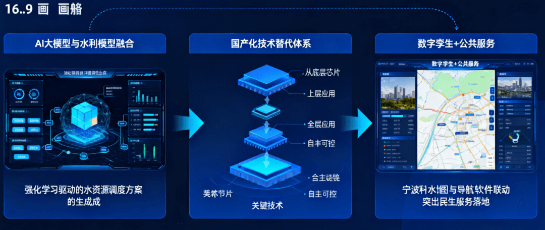 水利数字孪生项目交付最佳实践：以全生命周期服务，解锁智能治水新范式