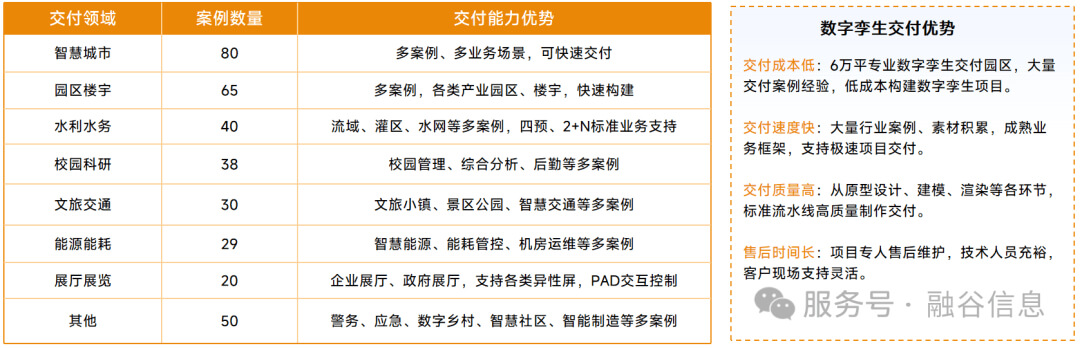 数字孪生智慧水利解决方案：数字化场景、智慧化模拟、精准化决策，构建数字孪生流域为核心的智慧水利体系