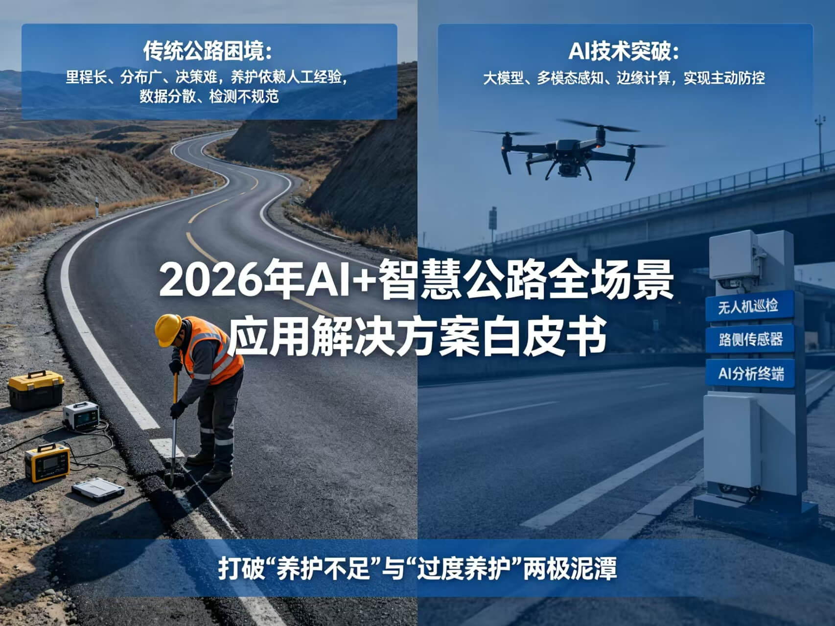 2026 年 AI + 智慧公路全场景应用与技术体系解决方案白皮书
