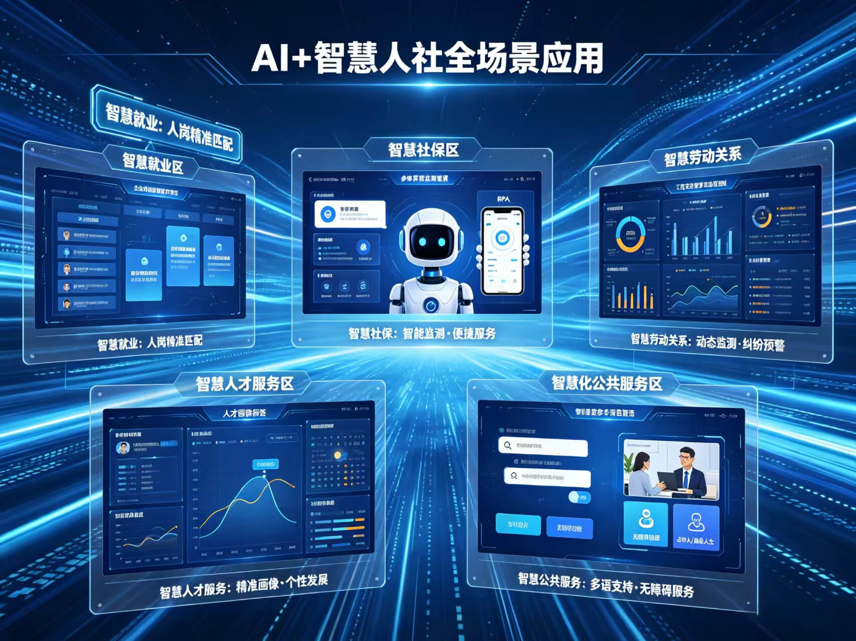 2026年人工智能赋能智慧人社建设全场景落地解决方案